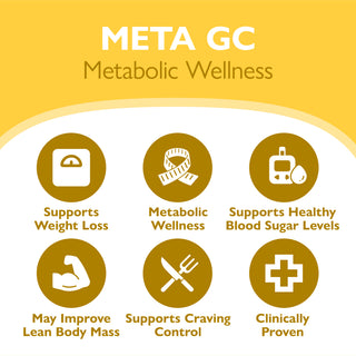 META GC & META Multi GLP-1 Ernæringsstøttepakke 